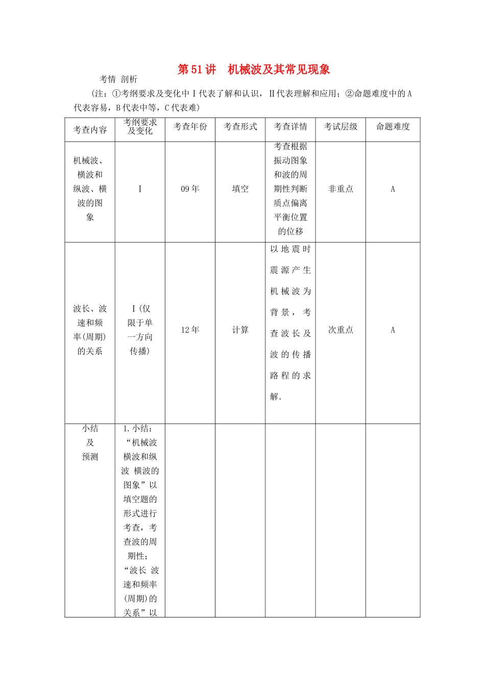 【高考零距离】（江苏专用）2014高考物理一轮总复习 第十二章 第51讲 机械波及其常见现象教案 新人教版选修3-4_第1页