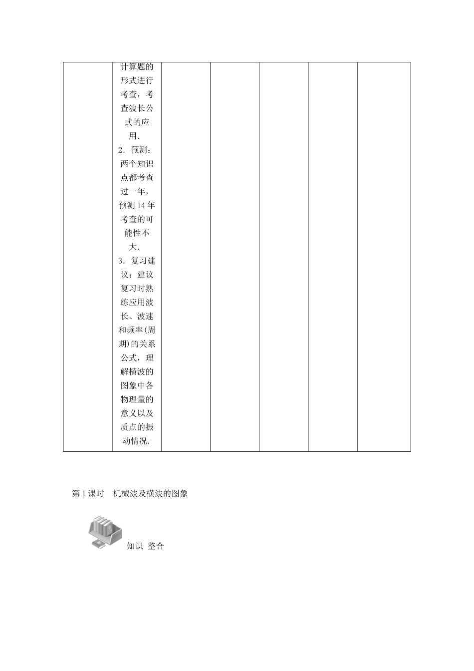 【高考零距离】（江苏专用）2014高考物理一轮总复习 第十二章 第51讲 机械波及其常见现象教案 新人教版选修3-4_第2页