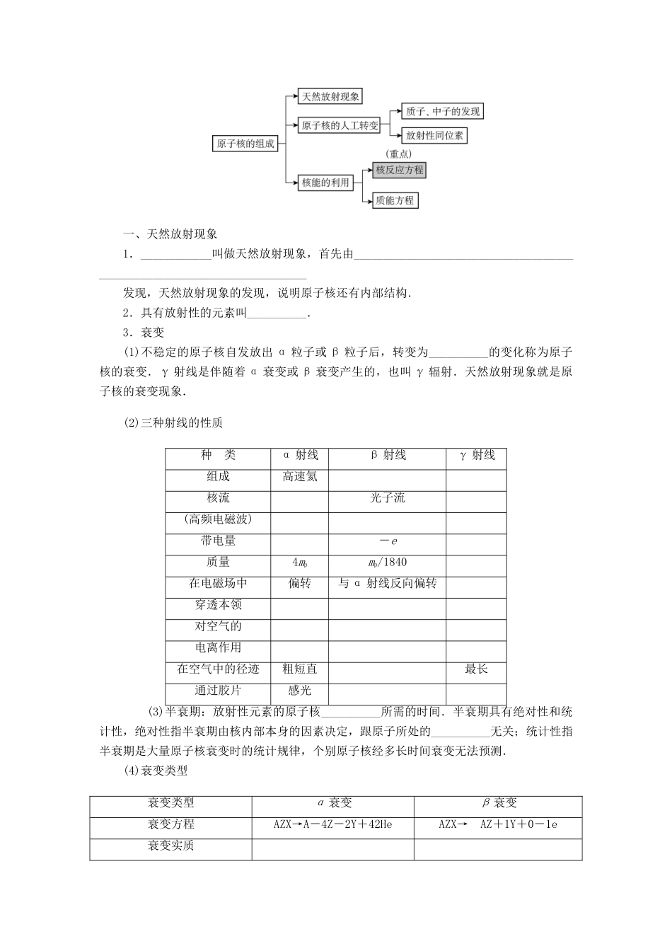 【高考零距离】（江苏专用）2014高考物理一轮总复习 第十九章 第60讲 原子核教案 新人教版选修3-5_第3页