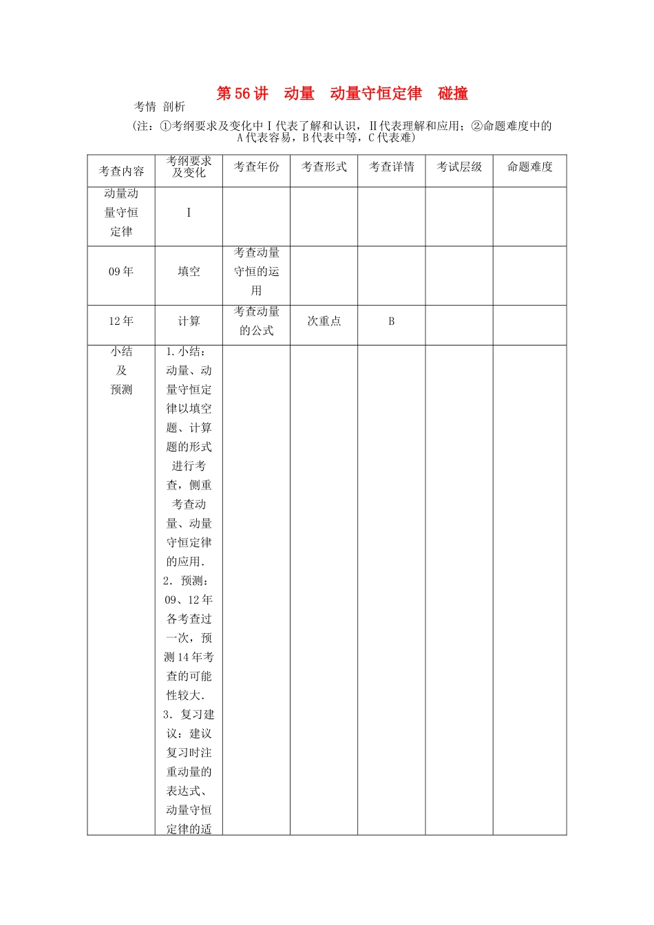 【高考零距离】（江苏专用）2014高考物理一轮总复习 第十六章 第56讲 动量 动量守恒定律 碰撞教案 新人教版选修3-5_第1页