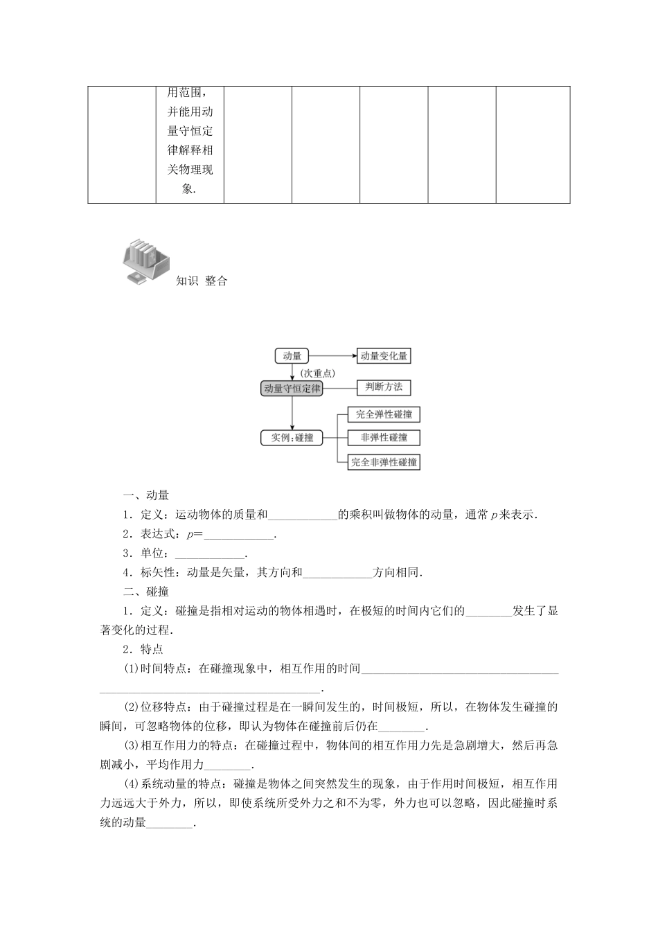 【高考零距离】（江苏专用）2014高考物理一轮总复习 第十六章 第56讲 动量 动量守恒定律 碰撞教案 新人教版选修3-5_第2页