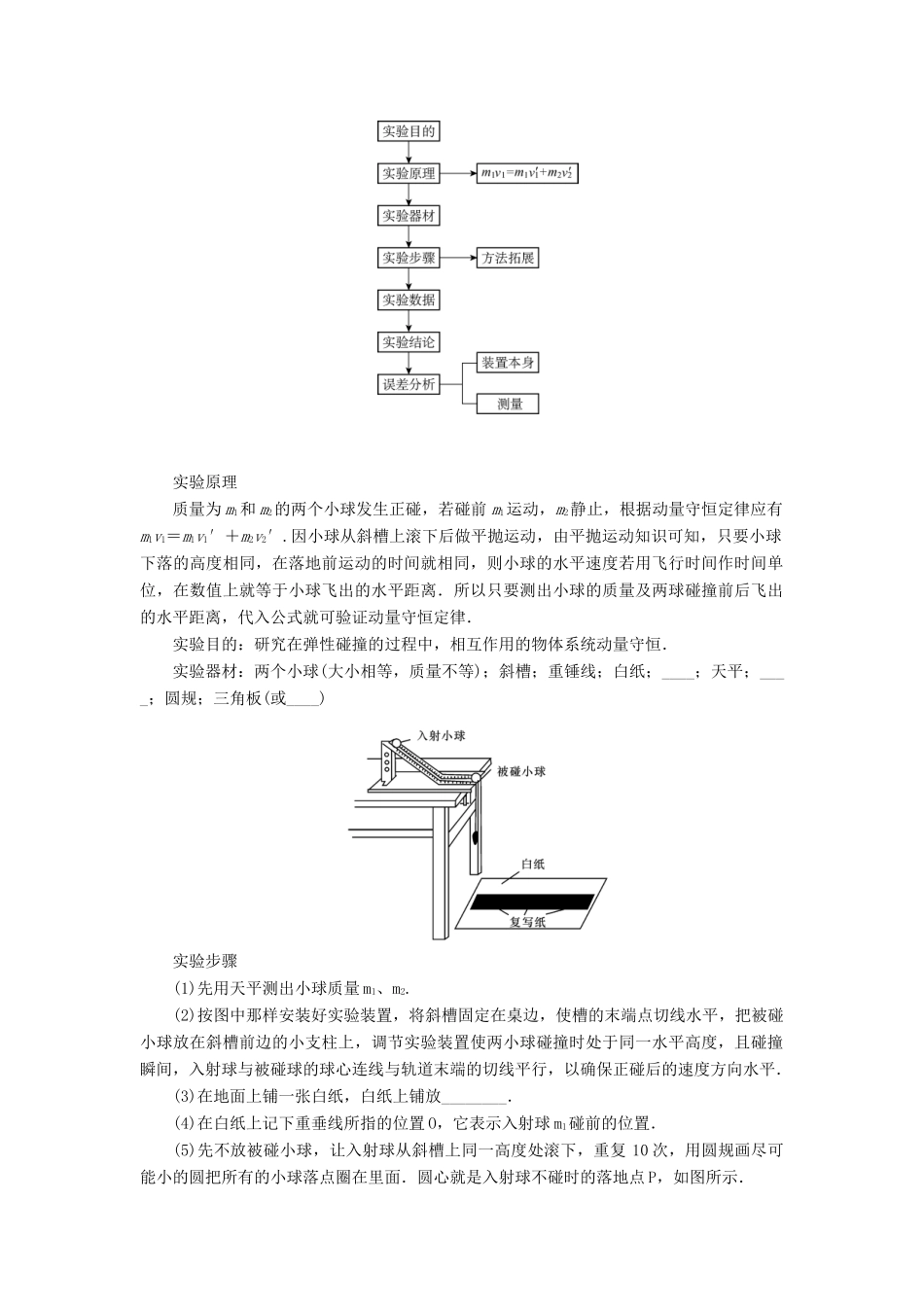 【高考零距离】（江苏专用）2014高考物理一轮总复习 第十六章 第57讲 实验、探究 验证动量守恒定律教案 新人教版选修3-5_第2页