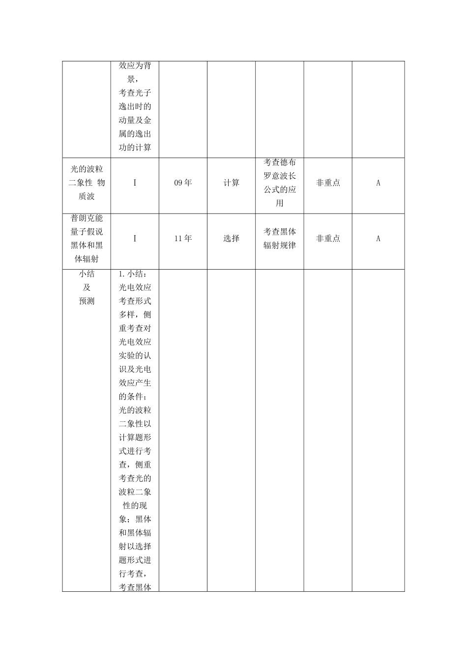 【高考零距离】（江苏专用）2014高考物理一轮总复习 第十七章 第58讲 光的粒子性 光的波动性教案 新人教版选修3-5_第2页