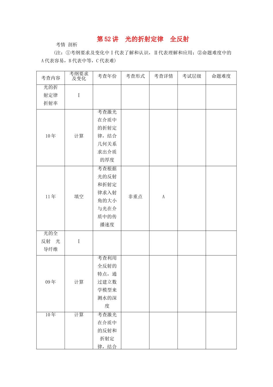 【高考零距离】（江苏专用）2014高考物理一轮总复习 第十三章 第52讲 光的折射定律 全反射教案 新人教版选修3-4_第1页