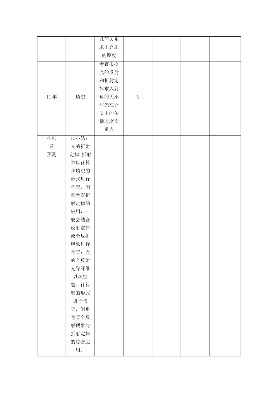 【高考零距离】（江苏专用）2014高考物理一轮总复习 第十三章 第52讲 光的折射定律 全反射教案 新人教版选修3-4_第2页