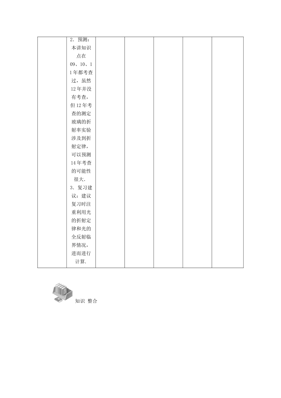 【高考零距离】（江苏专用）2014高考物理一轮总复习 第十三章 第52讲 光的折射定律 全反射教案 新人教版选修3-4_第3页