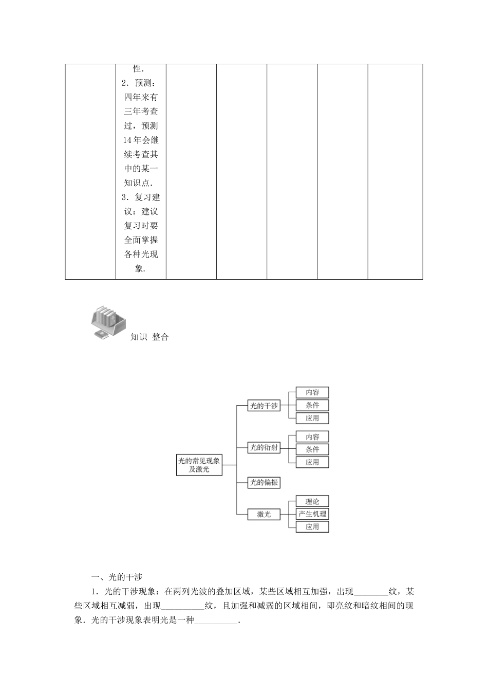 【高考零距离】（江苏专用）2014高考物理一轮总复习 第十三章 第53讲 光的干涉、衍射和偏振教案 新人教版选修3-4_第2页