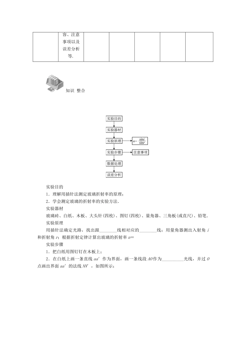 【高考零距离】（江苏专用）2014高考物理一轮总复习 第十三章 第54讲 实验、探究 测定玻璃的折射率教案 新人教版选修3-4_第2页