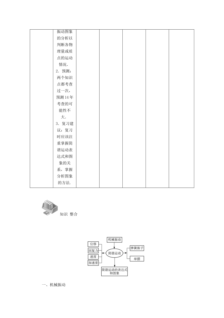【高考零距离】（江苏专用）2014高考物理一轮总复习 第十一章 第48讲 简谐运动及其图象教案 新人教版选修3-4_第2页