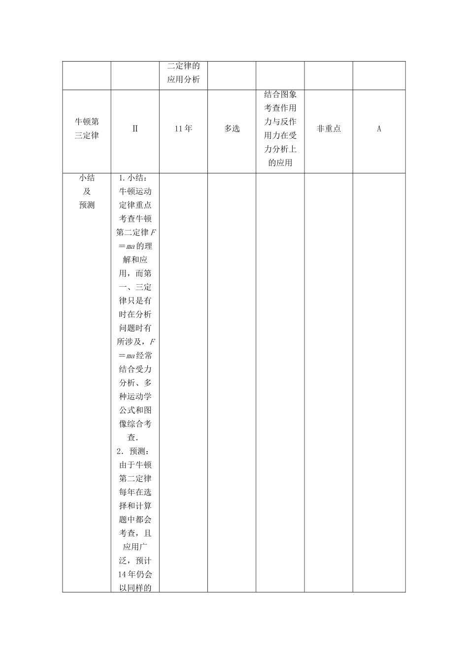 【高考零距离】（江苏专用）2014高考物理一轮总复习 第四章 第9讲 牛顿运动定律 力学单位制教案 新人教版必修1_第2页
