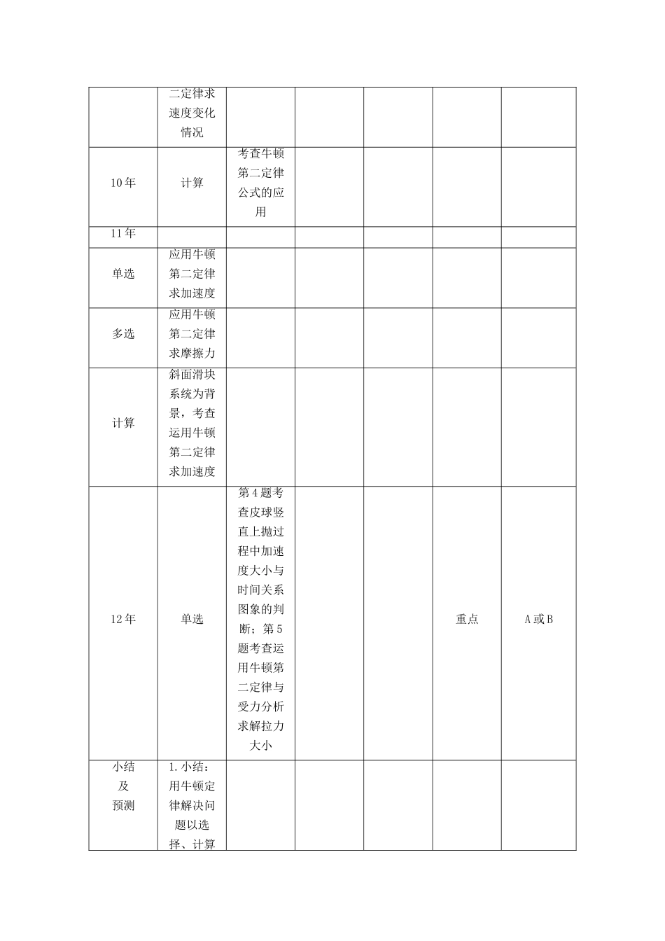 【高考零距离】（江苏专用）2014高考物理一轮总复习 第四章 第10讲 用牛顿运动定律解决问题教案 新人教版必修1_第2页