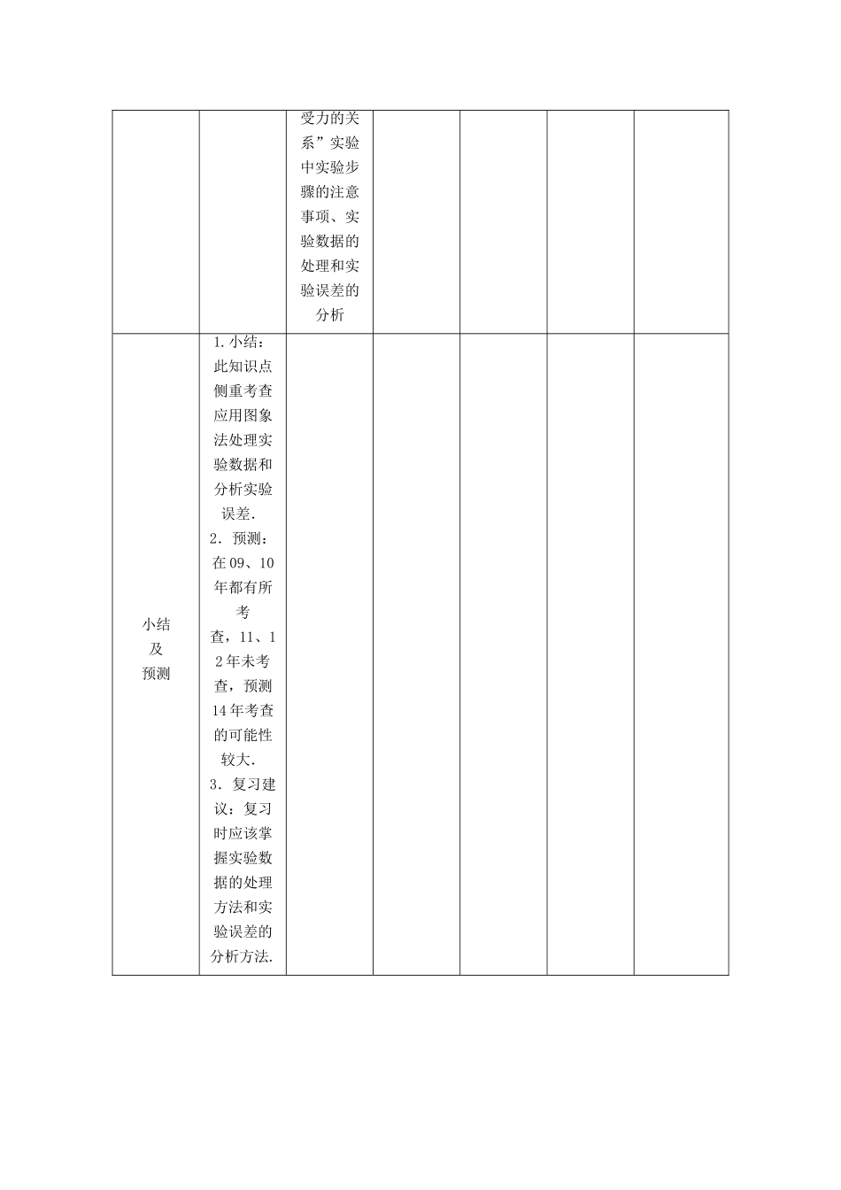 【高考零距离】（江苏专用）2014高考物理一轮总复习 第四章 第11讲 实验、探究 加速度与物体质量、物体受力的关系教案 新人教版必修1_第2页