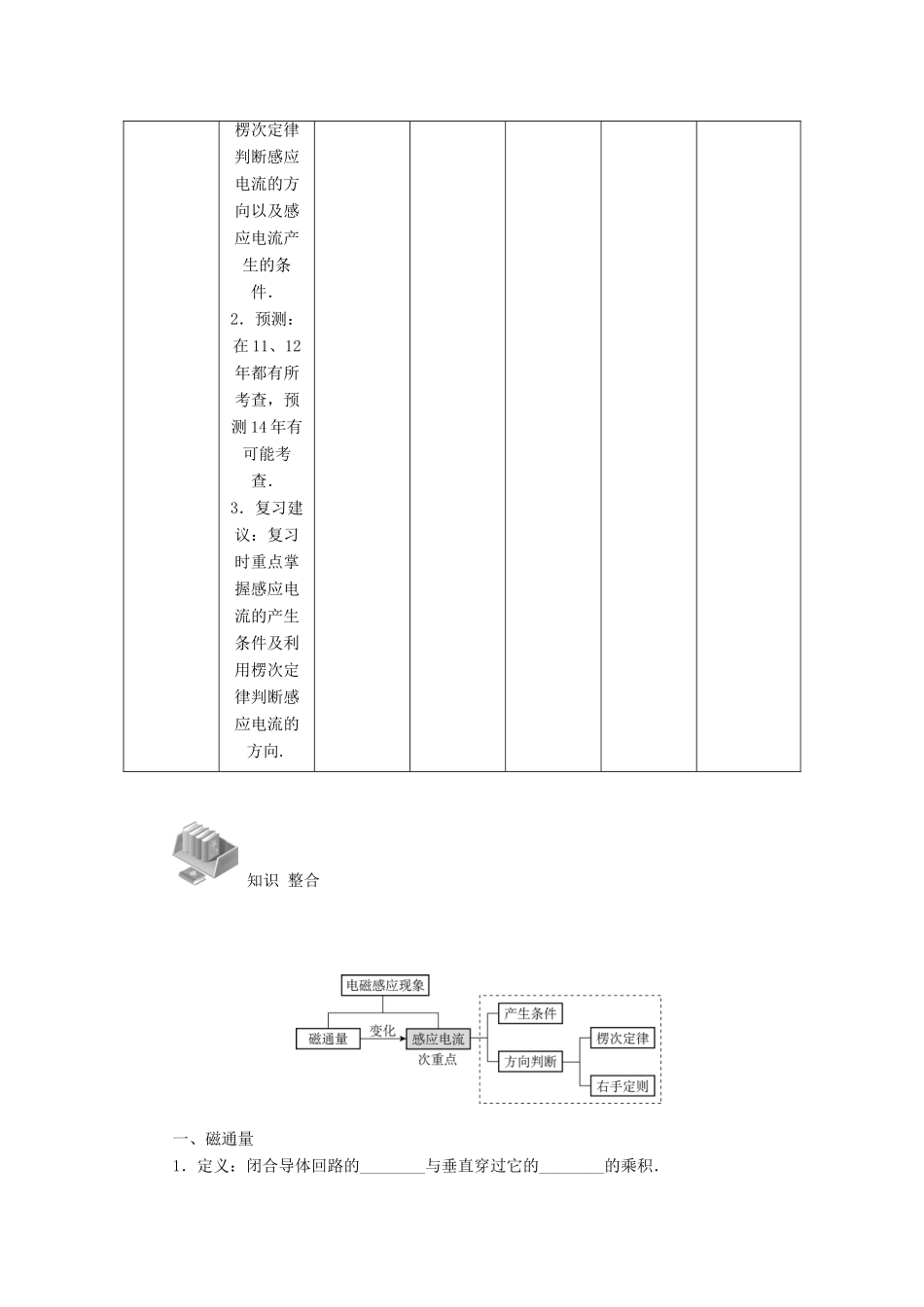 【高考零距离】（江苏专用）2014高考物理一轮总复习 第四章 第36讲 电磁感应现象 楞次定律教案 新人教版选修3-2_第2页