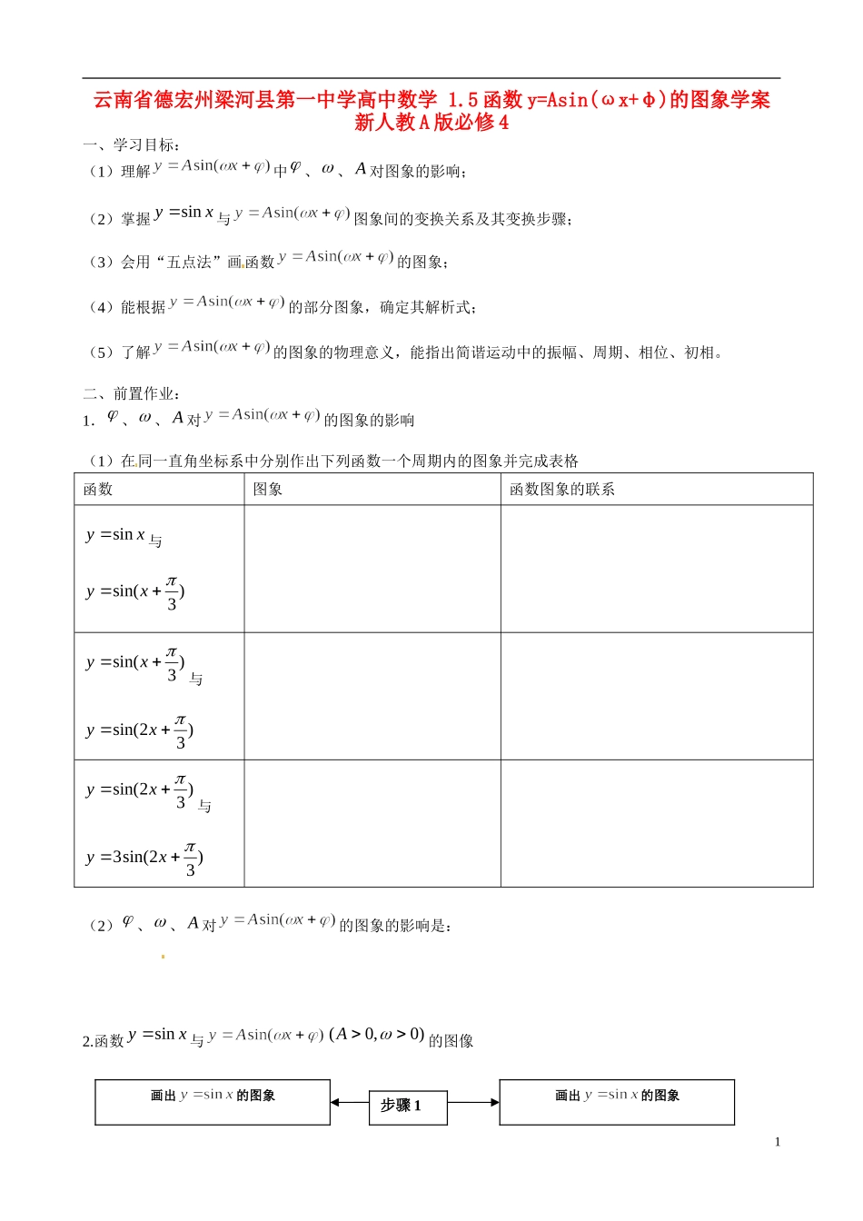 云南省德宏州梁河县第一中学高中数学 1.5函数y=Asin(ωx+φ)的图象学案 新人教A版必修4_第1页