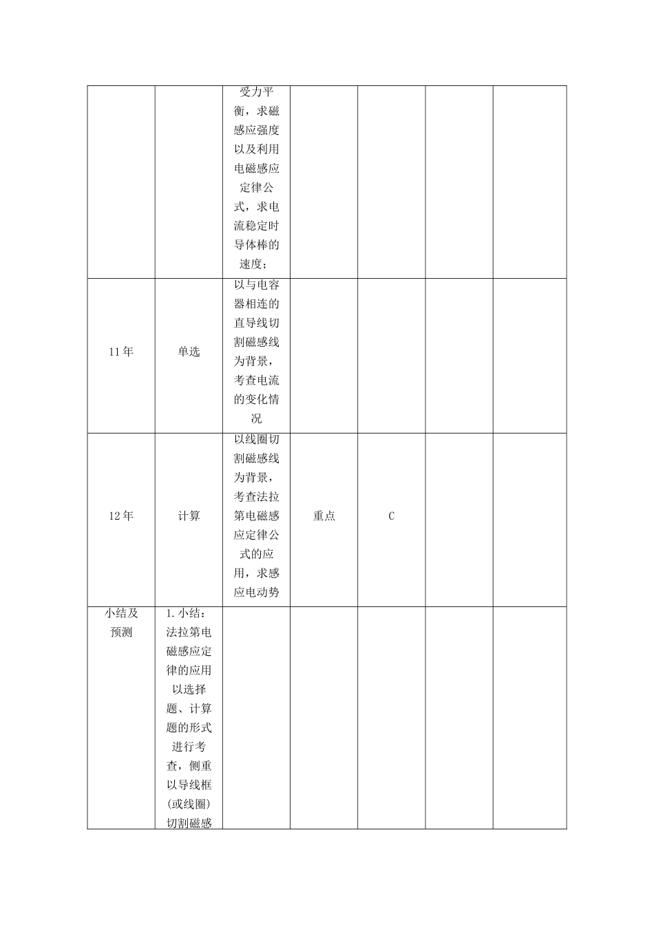 【高考零距离】（江苏专用）2014高考物理一轮总复习 第四章 第38讲 电磁感应的综合性问题教案 新人教版选修3-2_第2页