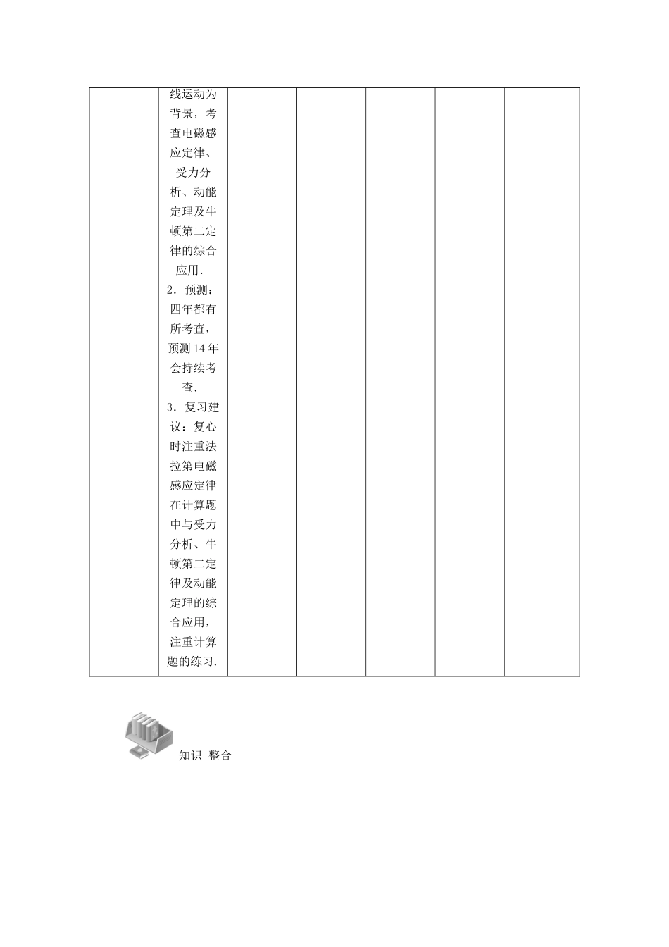 【高考零距离】（江苏专用）2014高考物理一轮总复习 第四章 第38讲 电磁感应的综合性问题教案 新人教版选修3-2_第3页