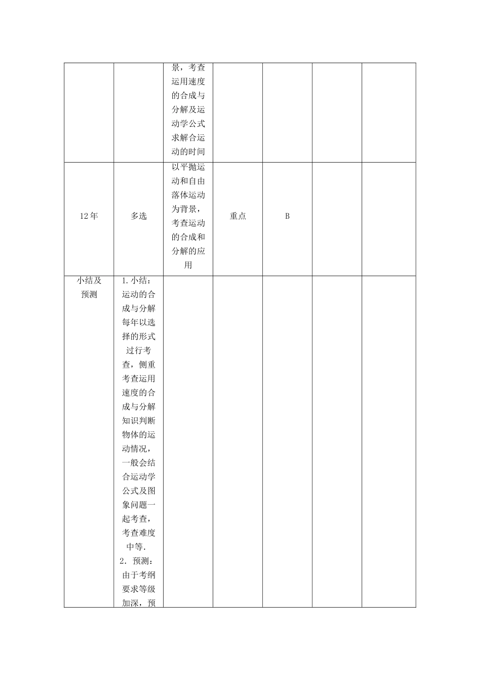 【高考零距离】（江苏专用）2014高考物理一轮总复习 第五章 第12讲 运动的合成与分解教案 新人教版必修2_第2页