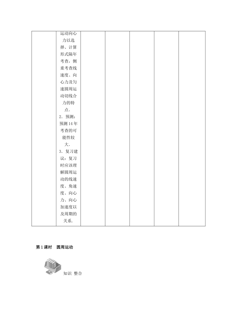 【高考零距离】（江苏专用）2014高考物理一轮总复习 第五章 第14讲 圆周运动及其应用教案 新人教版必修2_第2页
