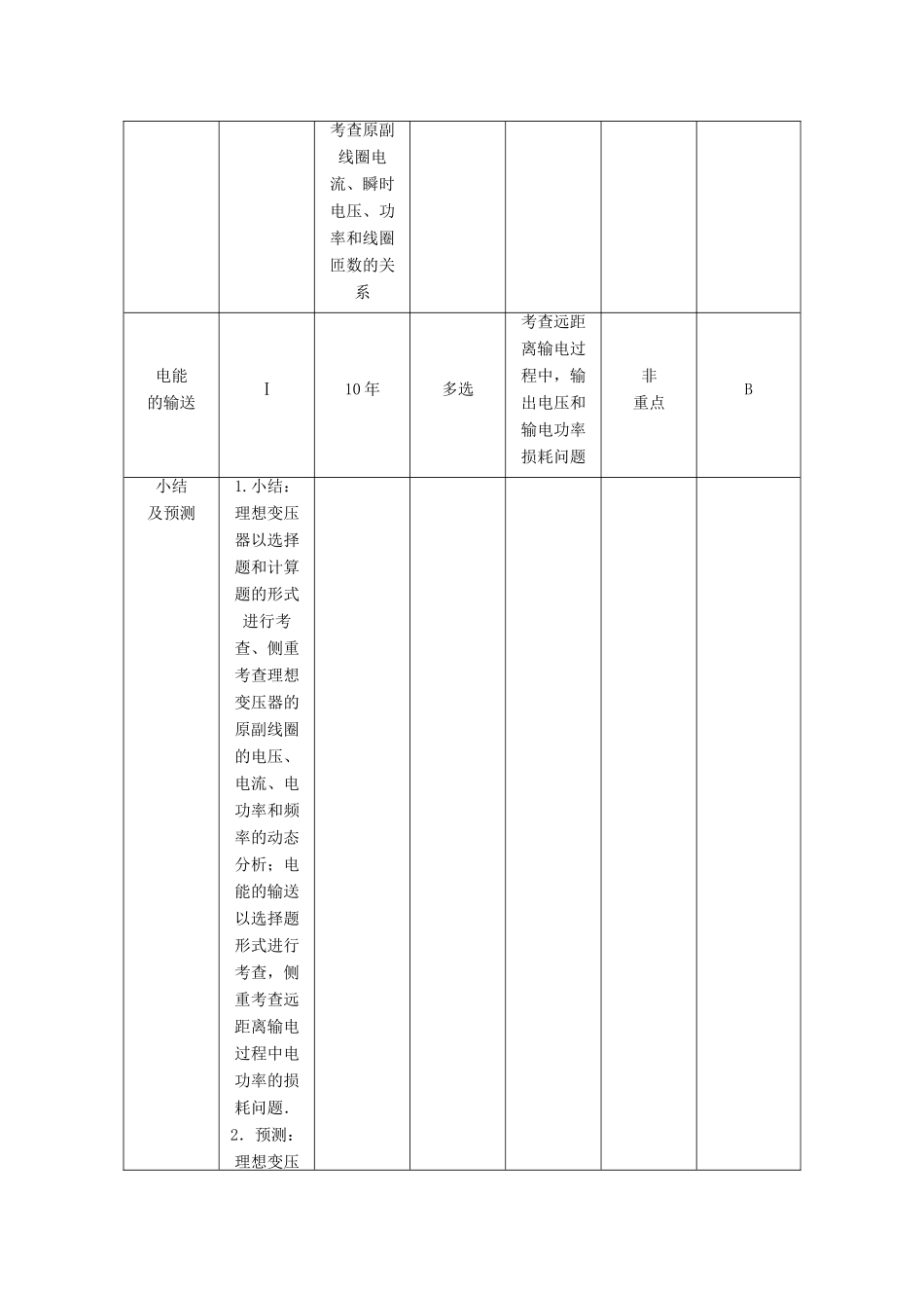 【高考零距离】（江苏专用）2014高考物理一轮总复习 第五章 第41讲 理想变压器 电能的输送教案 新人教版选修3-2_第2页