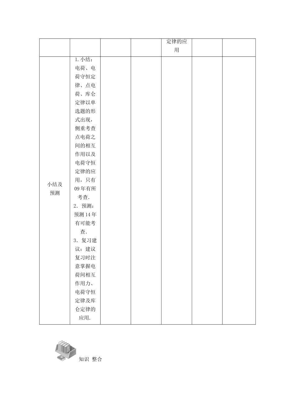 【高考零距离】（江苏专用）2014高考物理一轮总复习 第一章 第22讲 电荷及其守恒定律 库仑定律教案 新人教版选修3-1_第2页