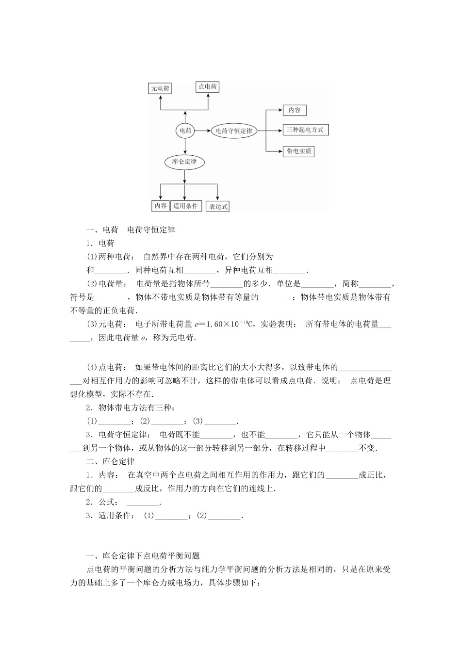 【高考零距离】（江苏专用）2014高考物理一轮总复习 第一章 第22讲 电荷及其守恒定律 库仑定律教案 新人教版选修3-1_第3页