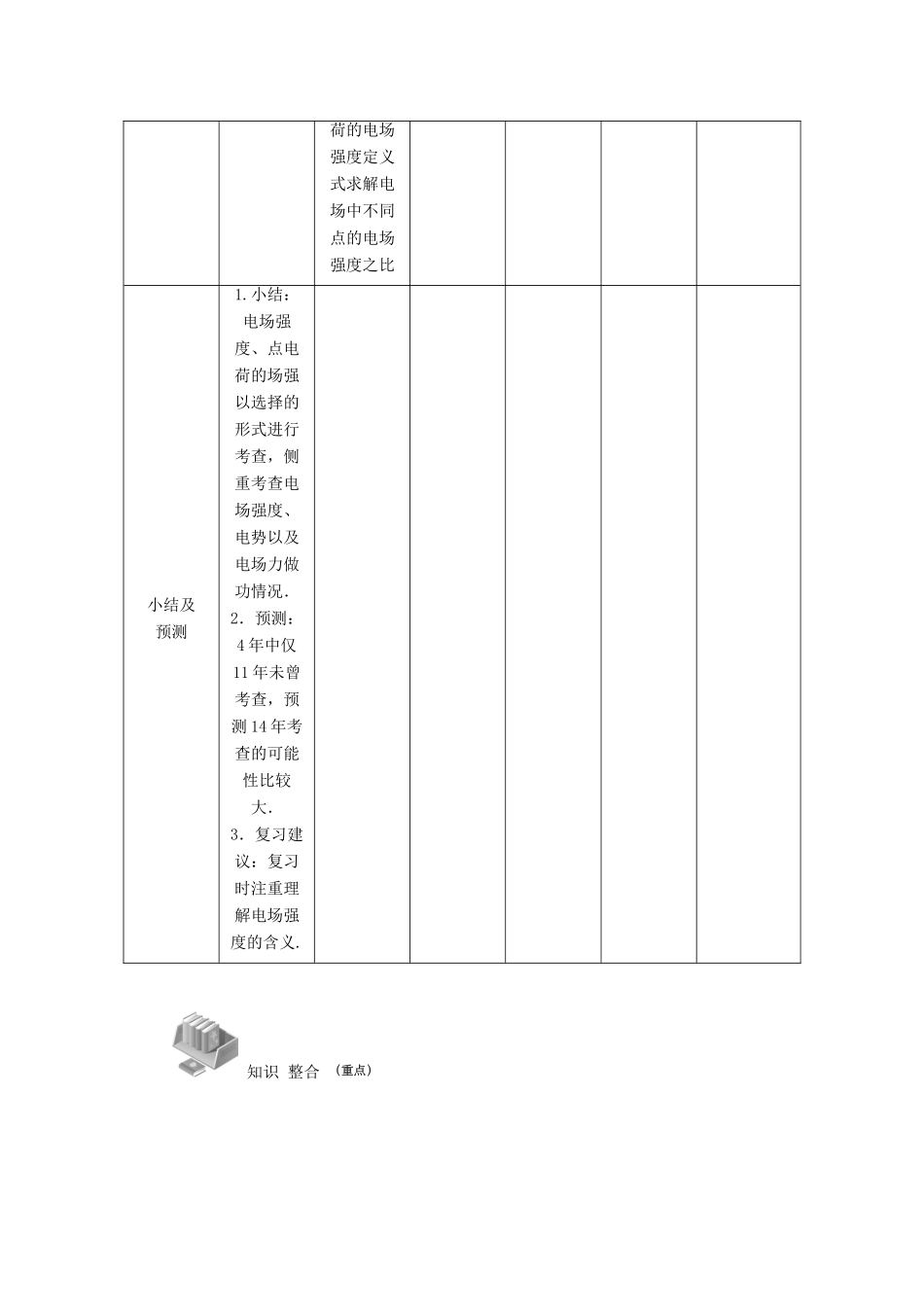 【高考零距离】（江苏专用）2014高考物理一轮总复习 第一章 第23讲 电场强度教案 新人教版选修3-1_第2页