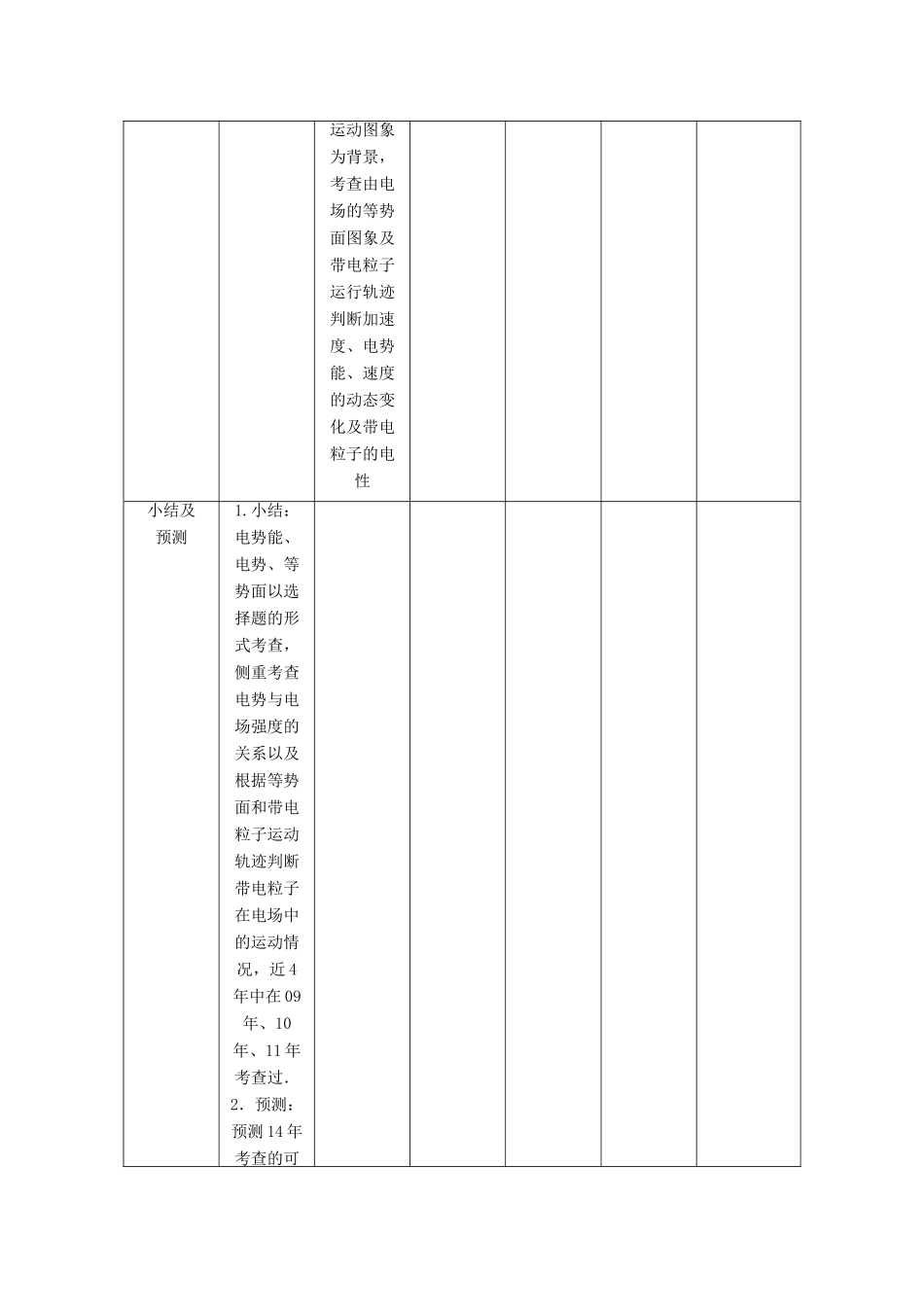 【高考零距离】（江苏专用）2014高考物理一轮总复习 第一章 第24讲 电势能和电势 电势差教案 新人教版选修3-1_第2页