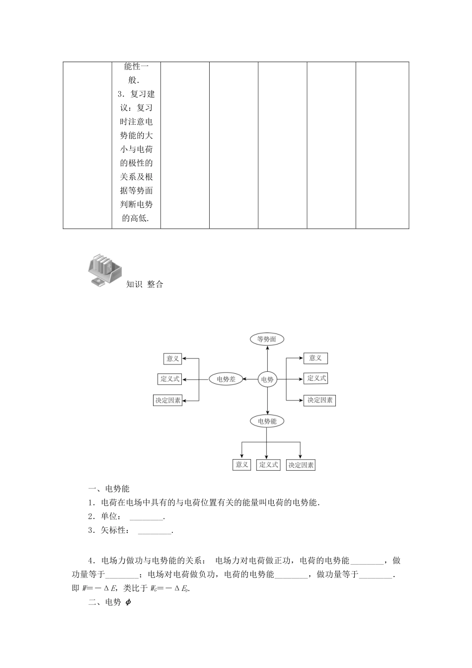 【高考零距离】（江苏专用）2014高考物理一轮总复习 第一章 第24讲 电势能和电势 电势差教案 新人教版选修3-1_第3页