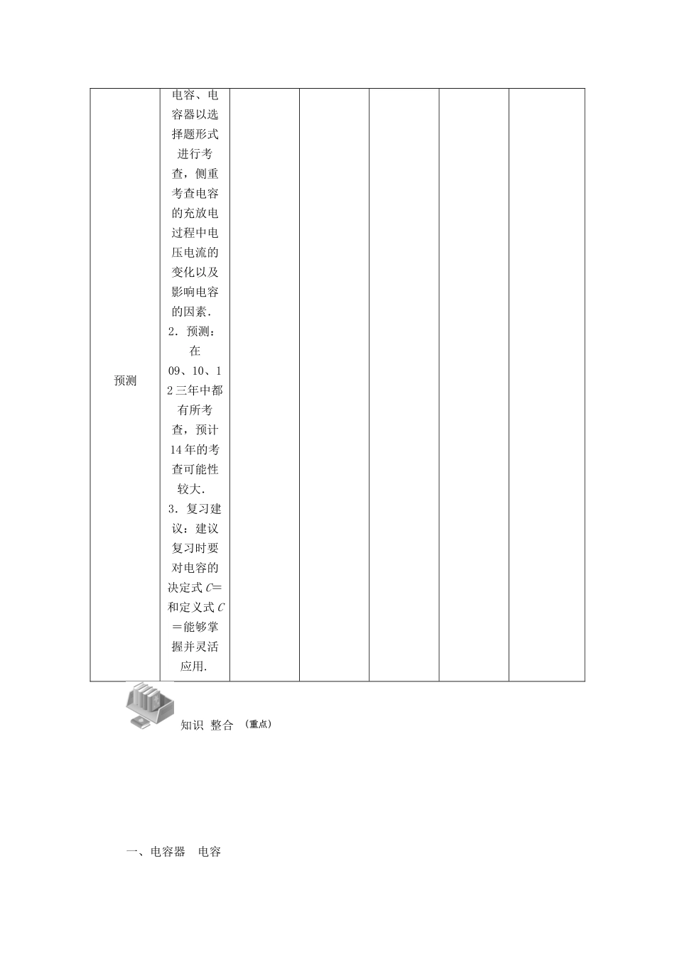 【高考零距离】（江苏专用）2014高考物理一轮总复习 第一章 第25讲 电容 电容器教案 新人教版选修3-1_第2页