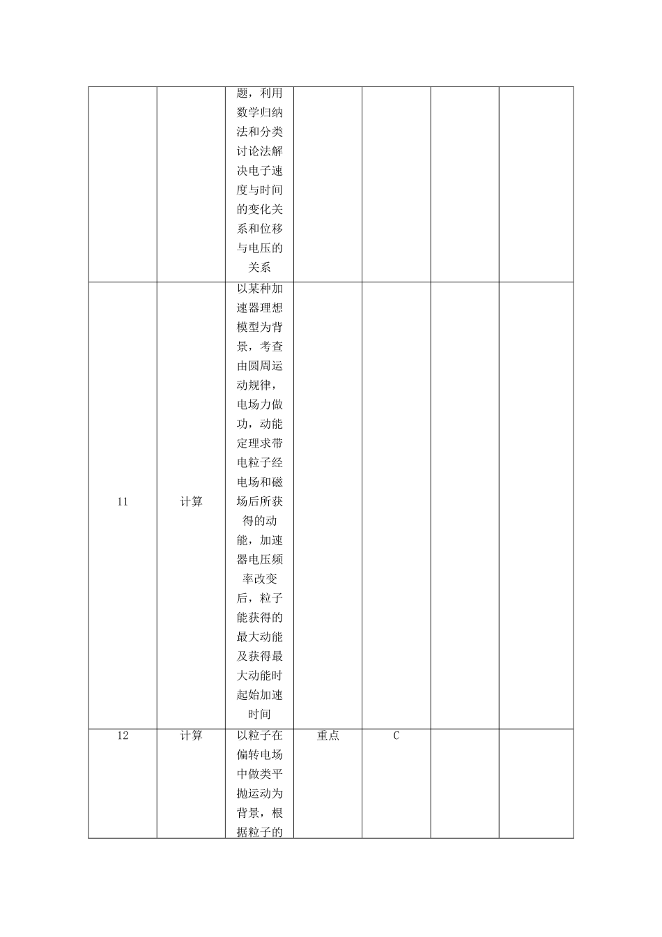 【高考零距离】（江苏专用）2014高考物理一轮总复习 第一章 第26讲 带电粒子在匀强电场中的运动教案 新人教版选修3-1_第2页