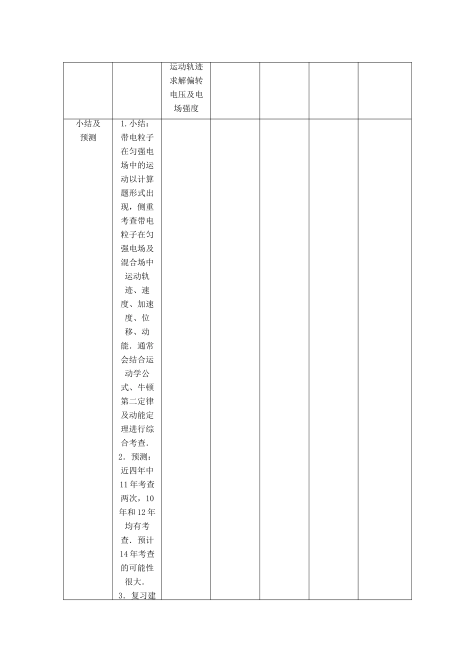 【高考零距离】（江苏专用）2014高考物理一轮总复习 第一章 第26讲 带电粒子在匀强电场中的运动教案 新人教版选修3-1_第3页