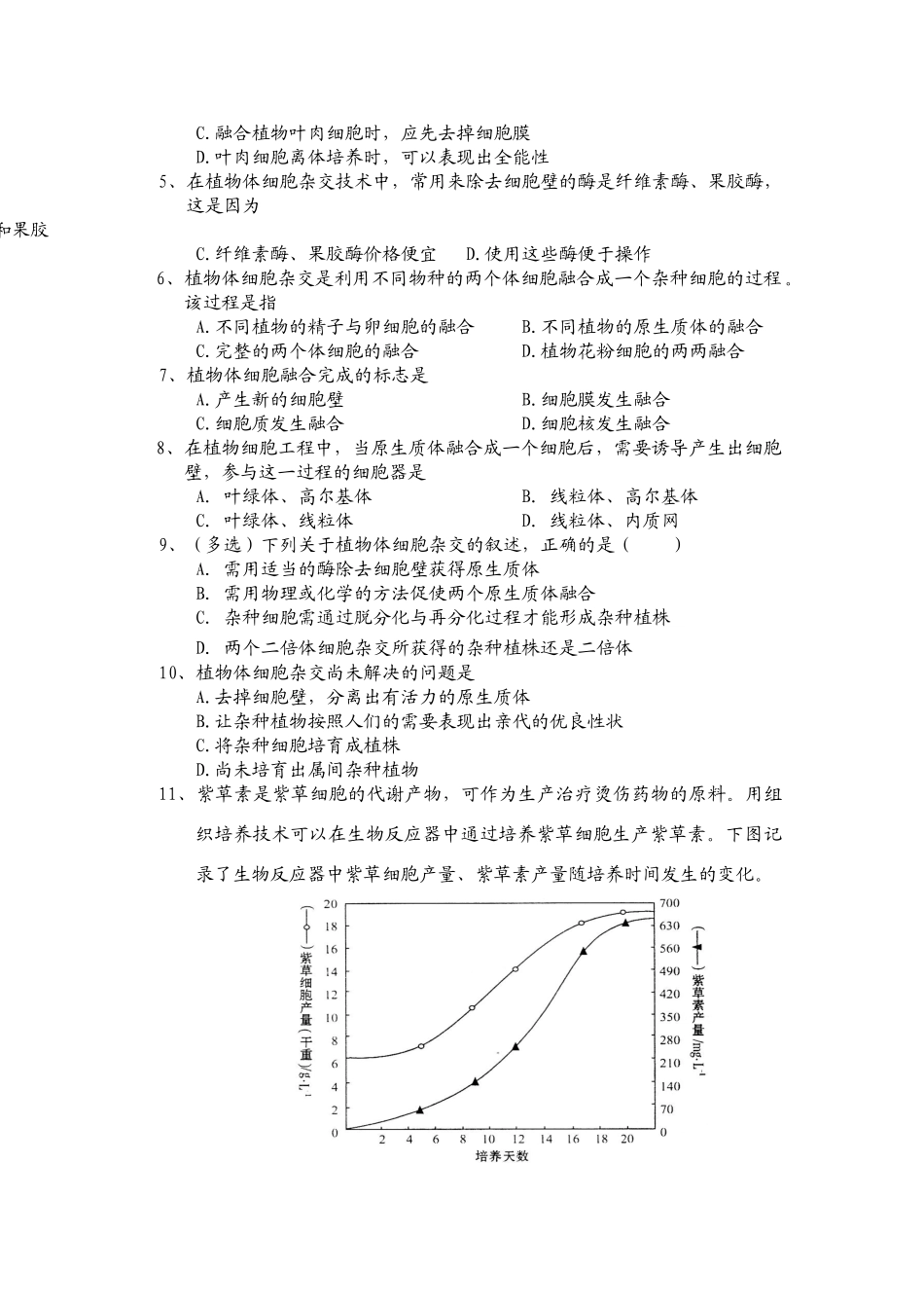 专题2  细胞工程 植物细胞工程_第3页