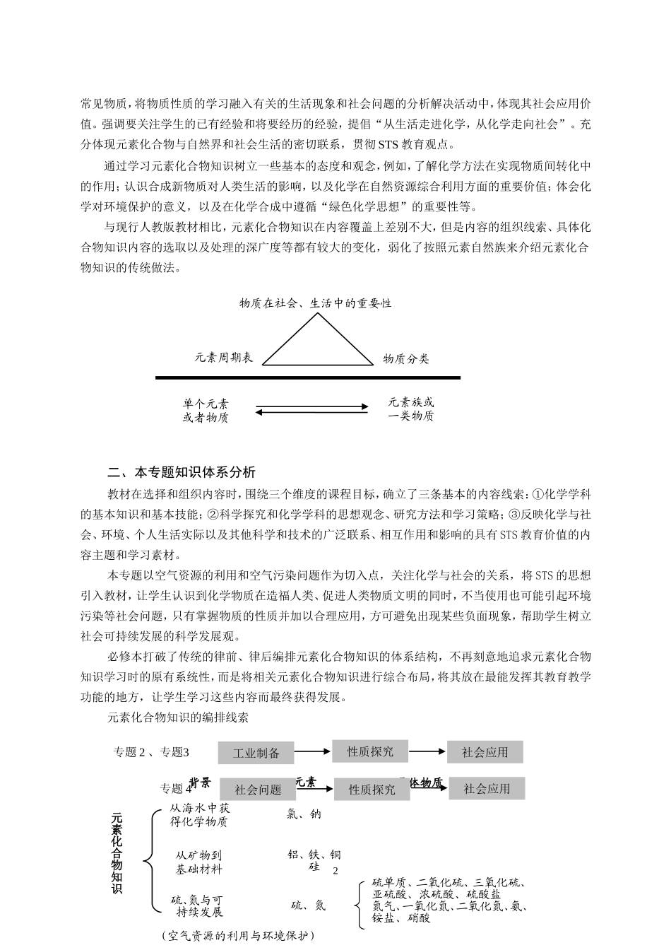 专题2硫氮和可持续发展（魏樟庆）_第2页