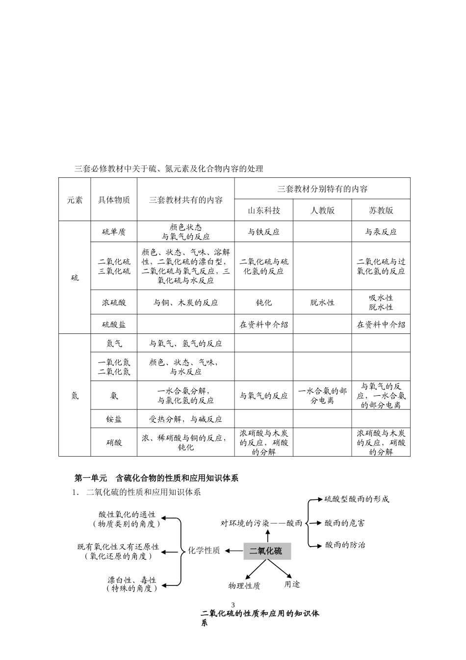 专题2硫氮和可持续发展（魏樟庆）_第3页