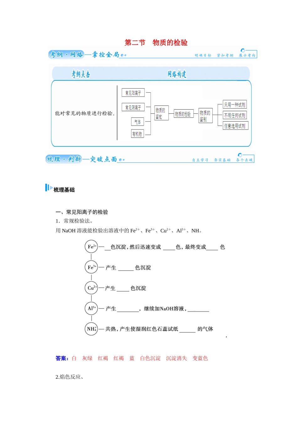 【金版学案】2015届高考化学总复习 第八章 第二节物质的检验学案_第1页