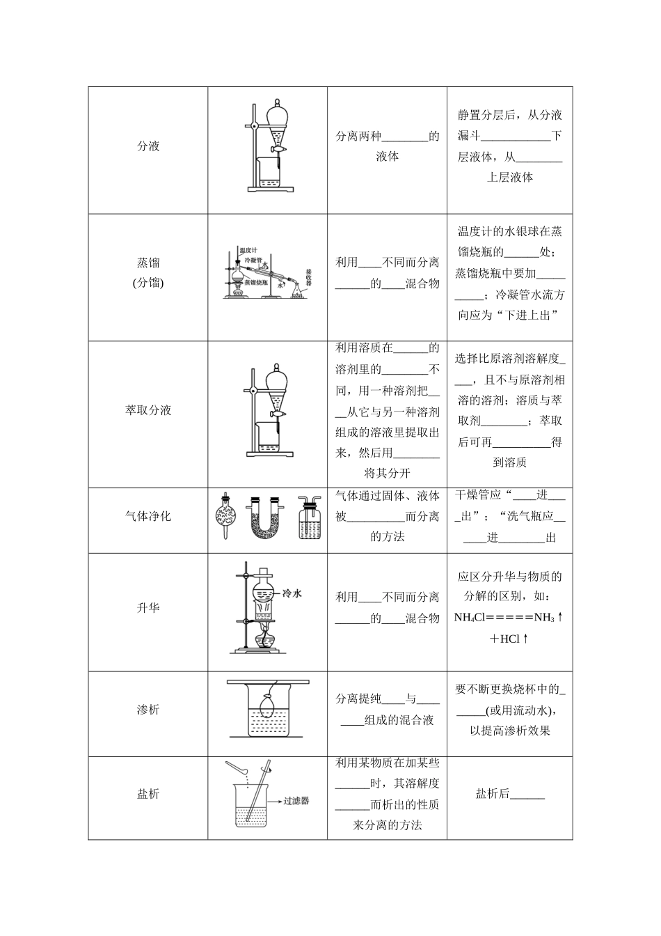 【金版学案】2015届高考化学总复习 第八章 第三节物质的分离和提纯学案_第2页