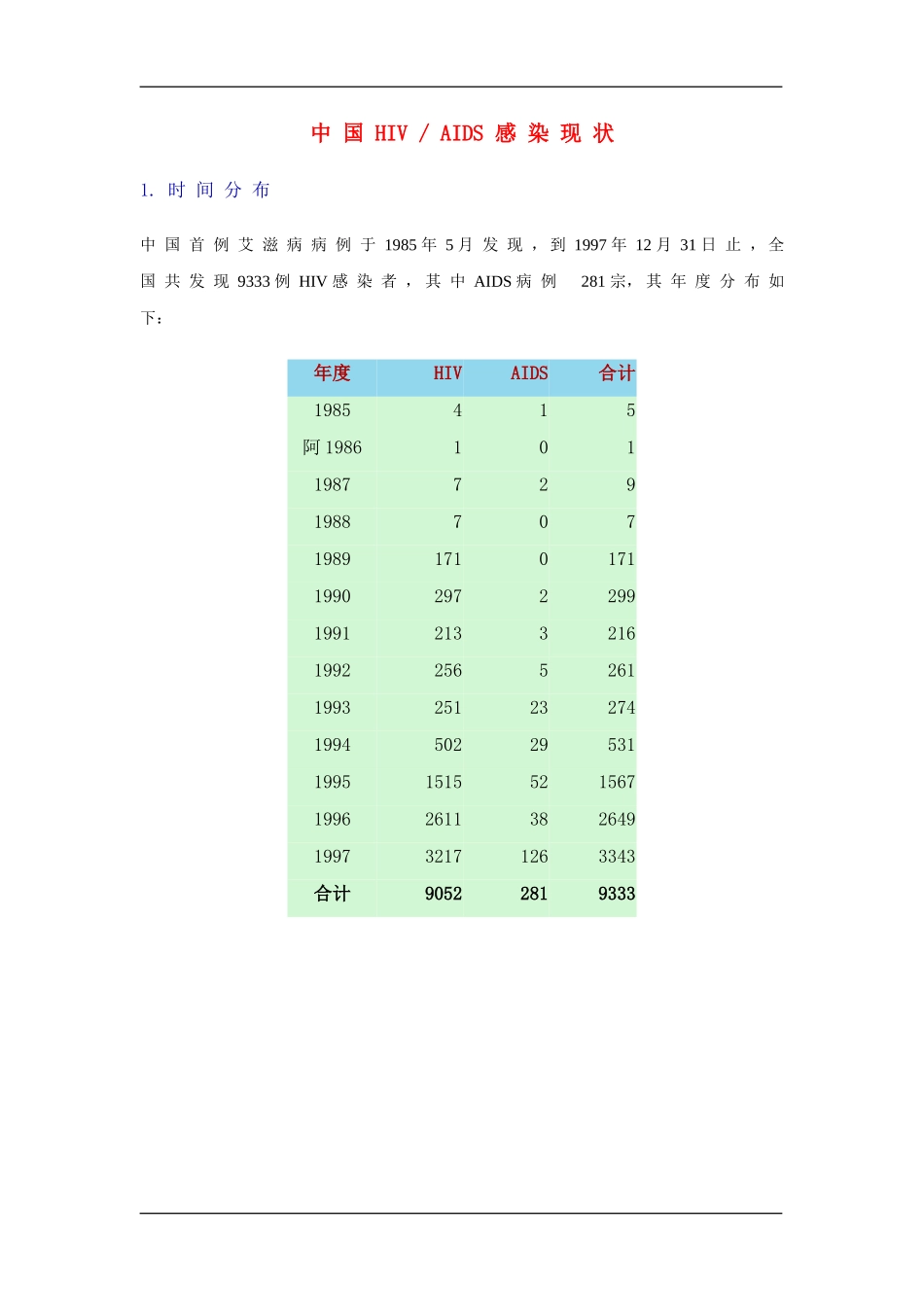 中国AID 感染现状_第1页