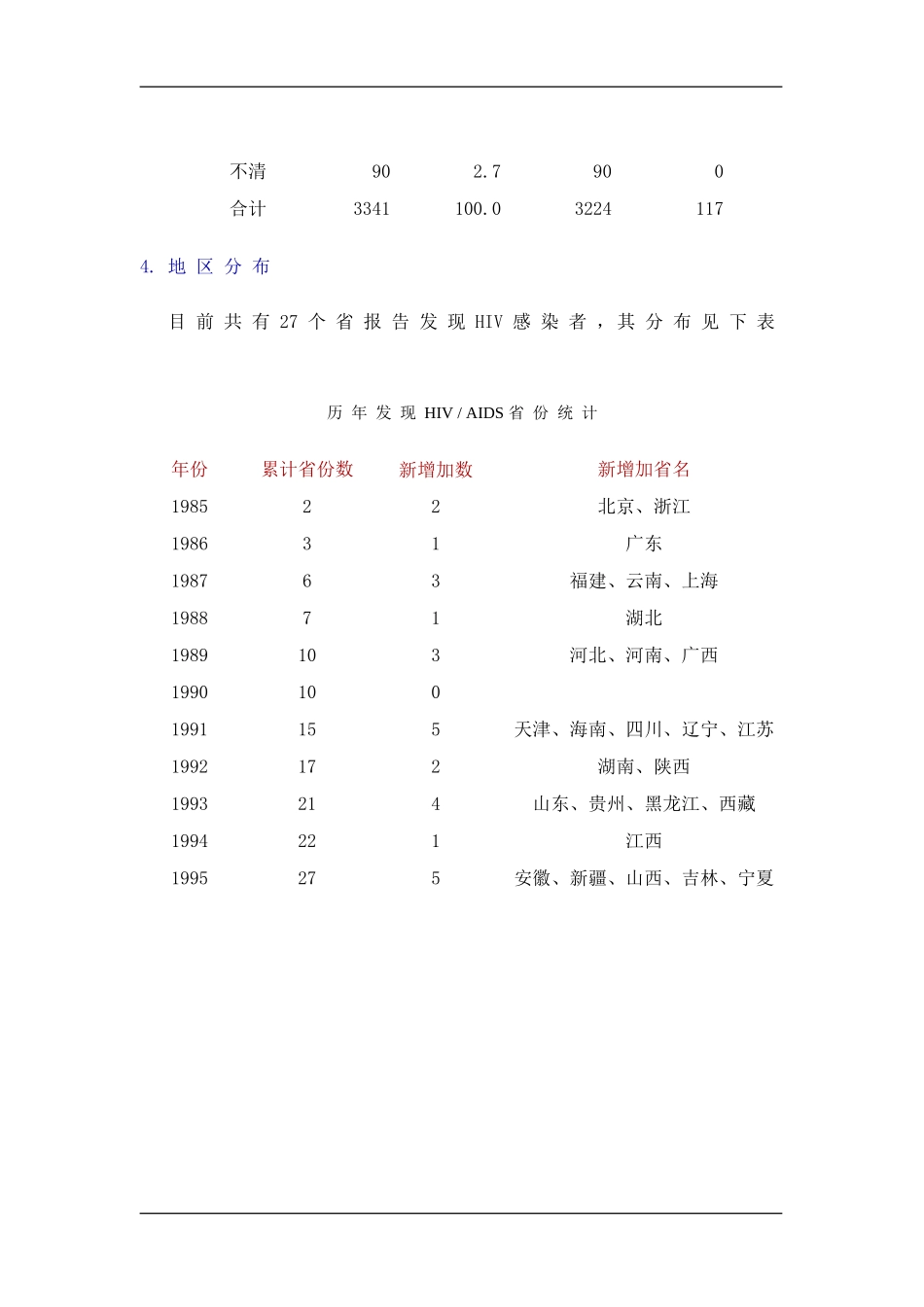 中国AID 感染现状_第3页