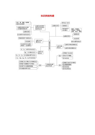 【金版学案】2015届高考化学总复习 第二章 知识网络构建学案