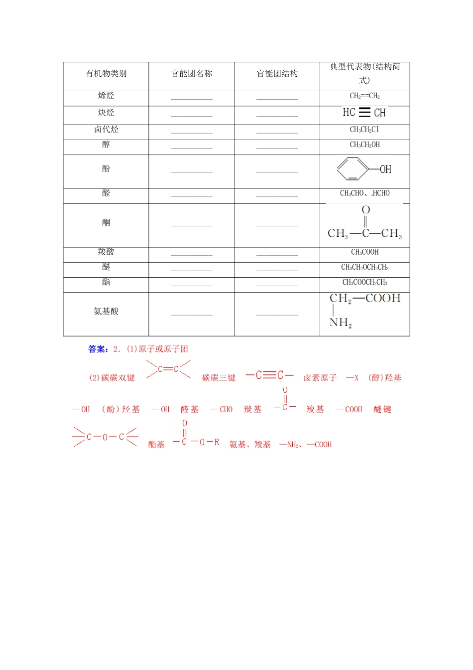 【金版学案】2015届高考化学总复习 第九章 第一节有机物的组成与结构、分类和命名学案_第2页