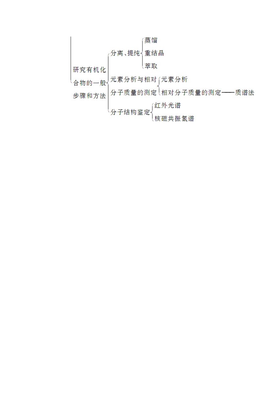 【金版学案】2015届高考化学总复习 第九章 知识网络构建学案_第2页