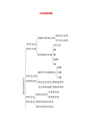 【金版学案】2015届高考化学总复习 第九章 知识网络构建学案