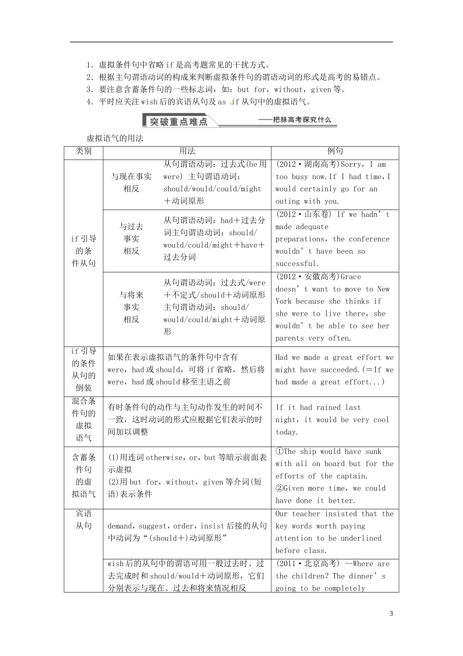【金版新学案】2015届高考英语大一轮复习讲义 语法专项 提升虚拟语气_第3页