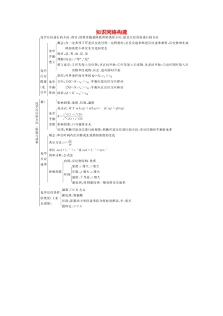 【金版学案】2015届高考化学总复习 第六章 知识网络构建学案
