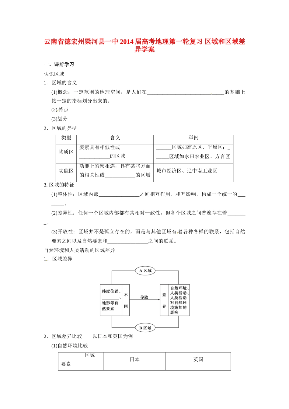 云南省德宏州梁河县一中2014届高考地理第一轮复习 区域和区域差异学案_第1页