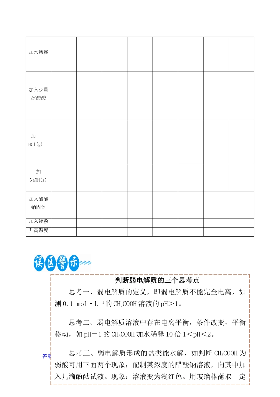 【金版学案】2015届高考化学总复习 第七章 第一节弱电解质的电离平衡学案_第3页