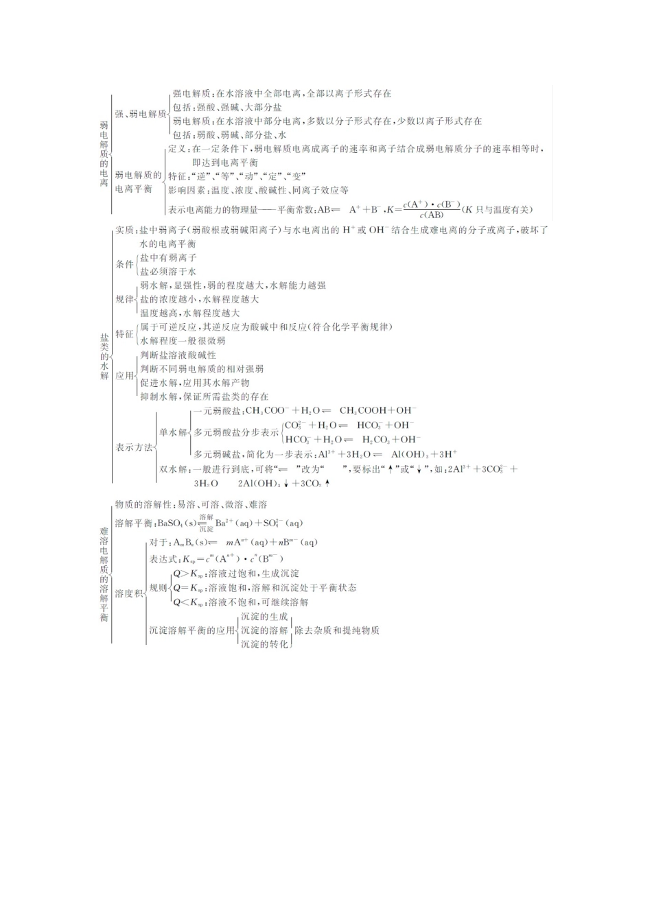 【金版学案】2015届高考化学总复习 第七章 知识网络构建学案_第3页