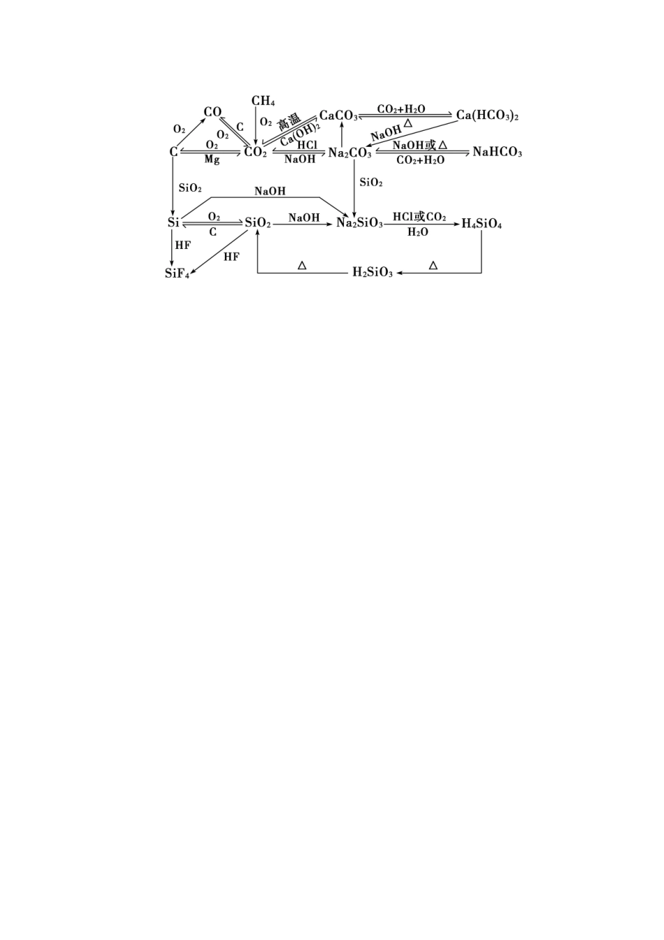 【金版学案】2015届高考化学总复习 第三章 知识网络构建学案_第2页