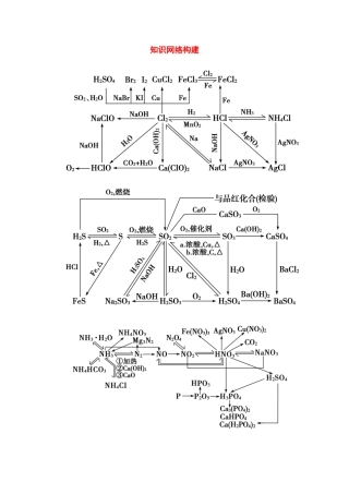 【金版学案】2015届高考化学总复习 第三章 知识网络构建学案