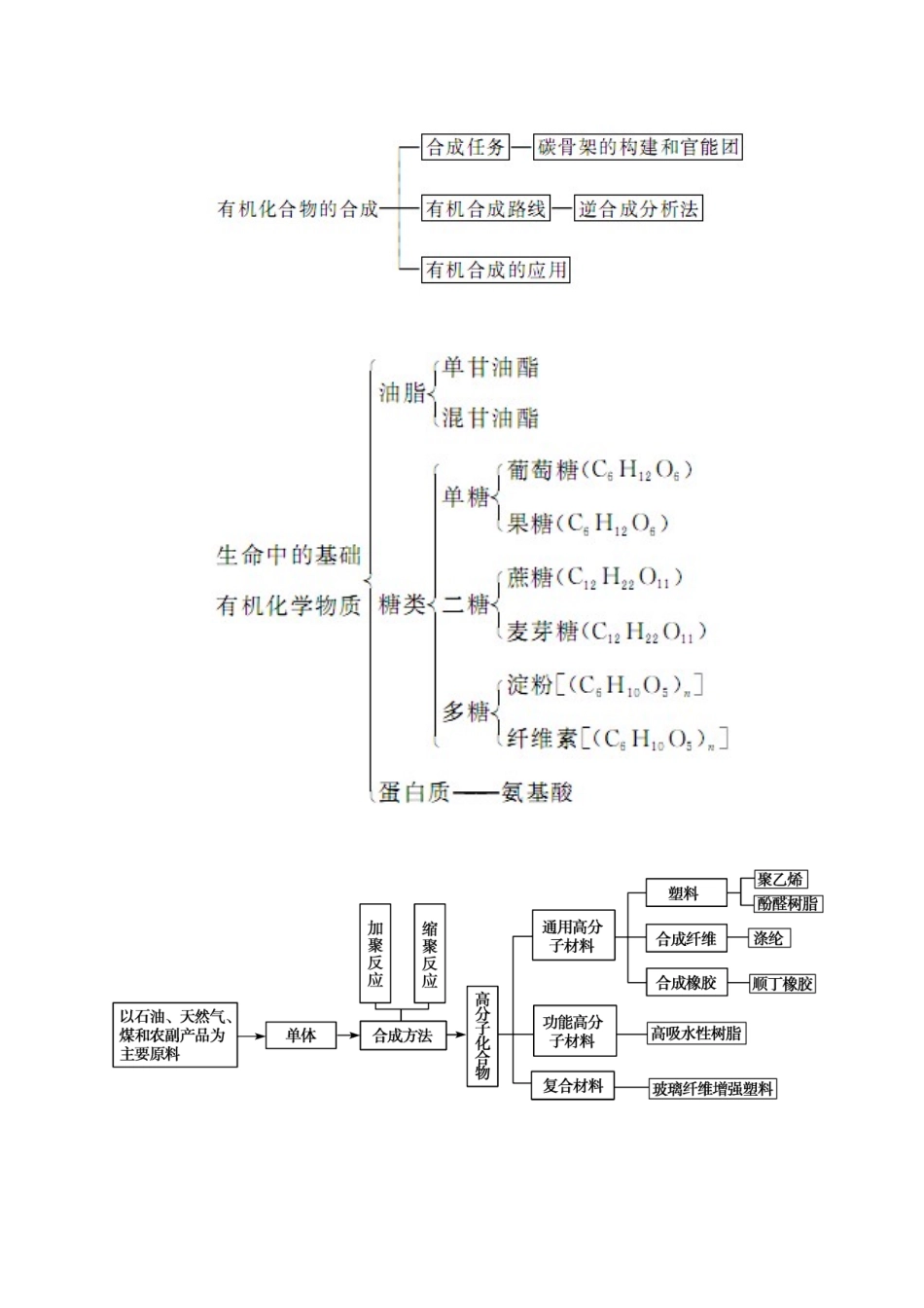 【金版学案】2015届高考化学总复习 第十章 知识网络构建学案_第2页